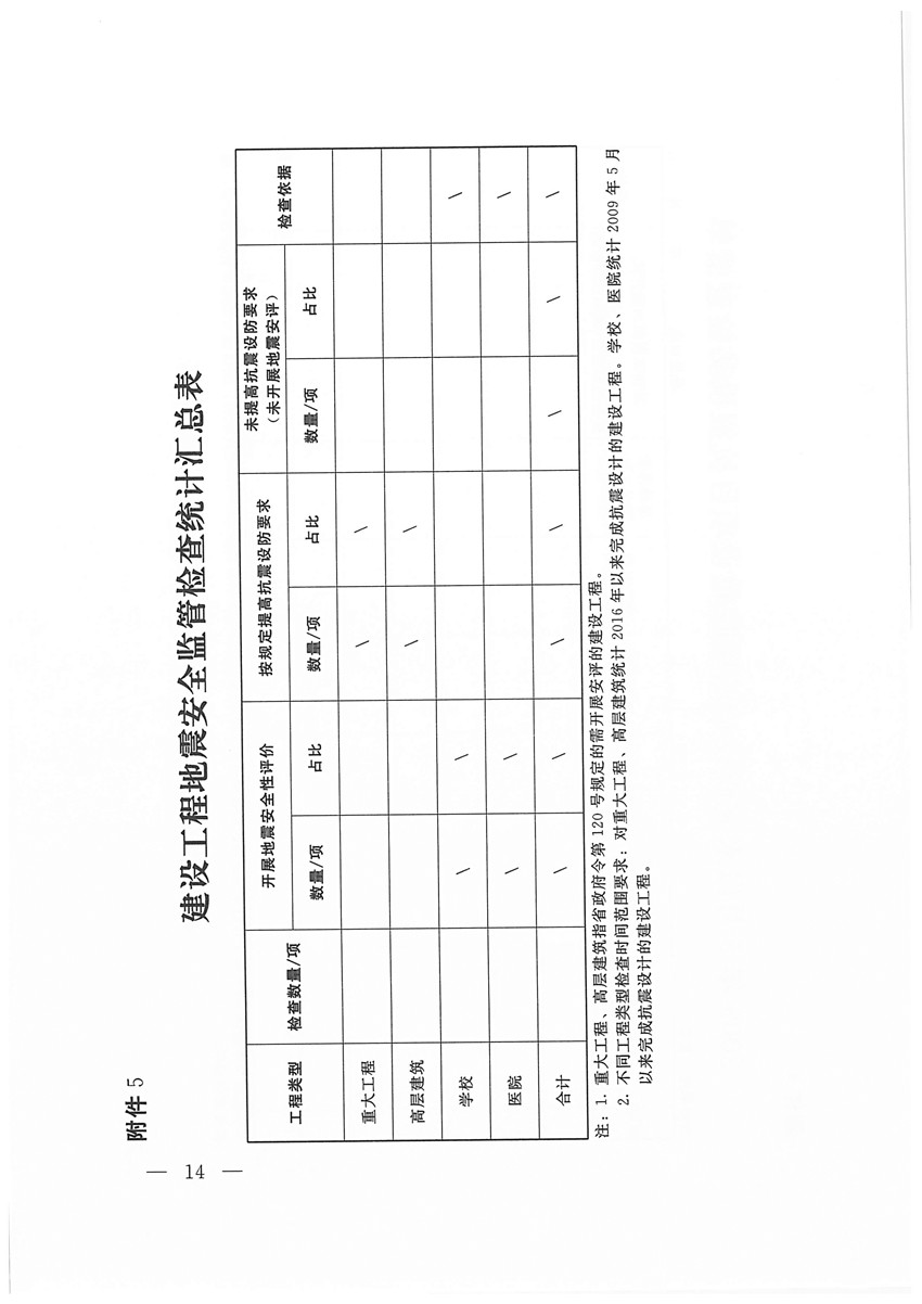 （盖章版）豫震办发[2020]6号—河南省防震抗震指挥部办公室 河南省地震局 河南省应急管理厅 河南省发展和改革委员会等部门关于印发河南省建设工程地震安全监管检查工作方案的通知(1)_页面_14.jpg
